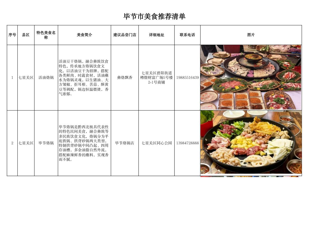毕节市美食推荐清单 第1页