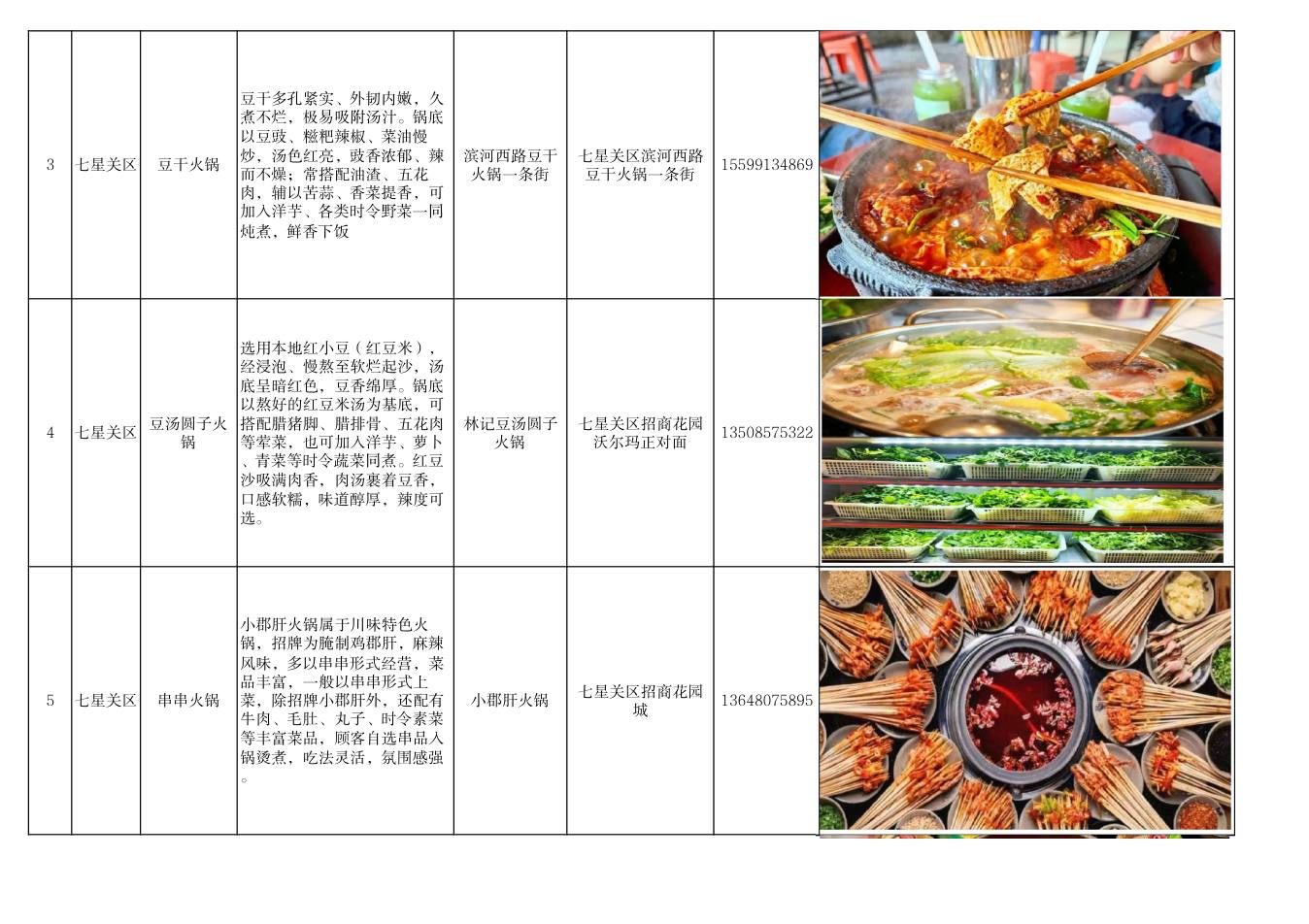 毕节市美食推荐清单 第2页