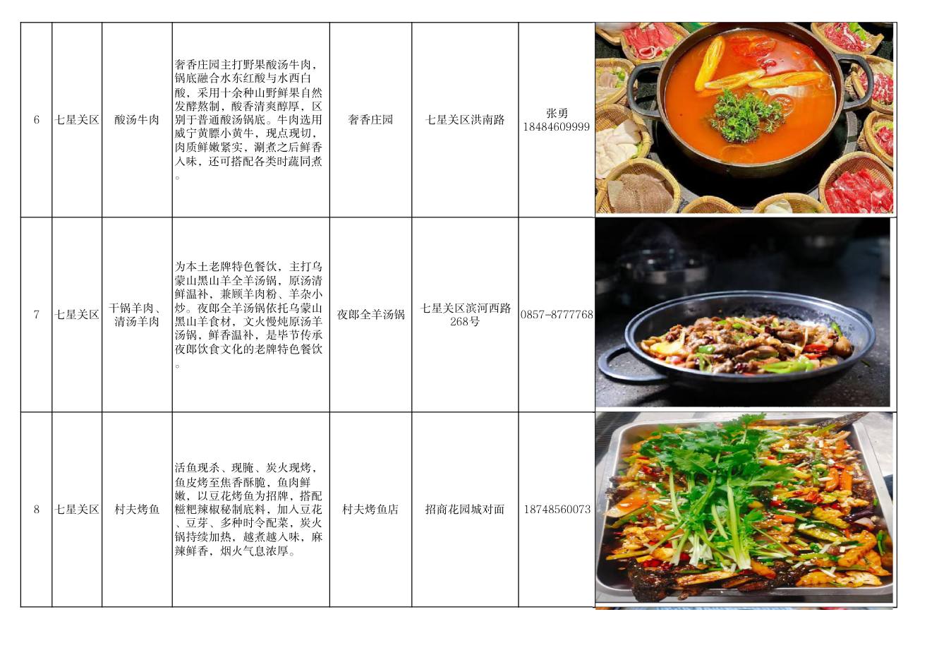 毕节市美食推荐清单 第3页