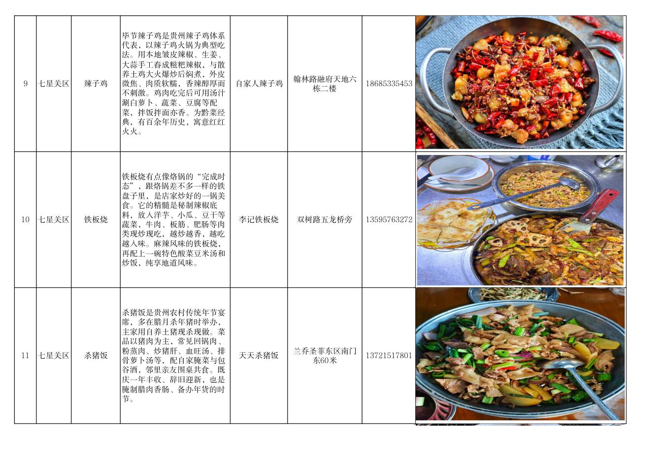 毕节市美食推荐清单 第4页