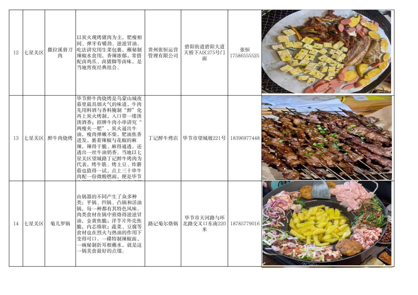 毕节市美食推荐清单 第5页
