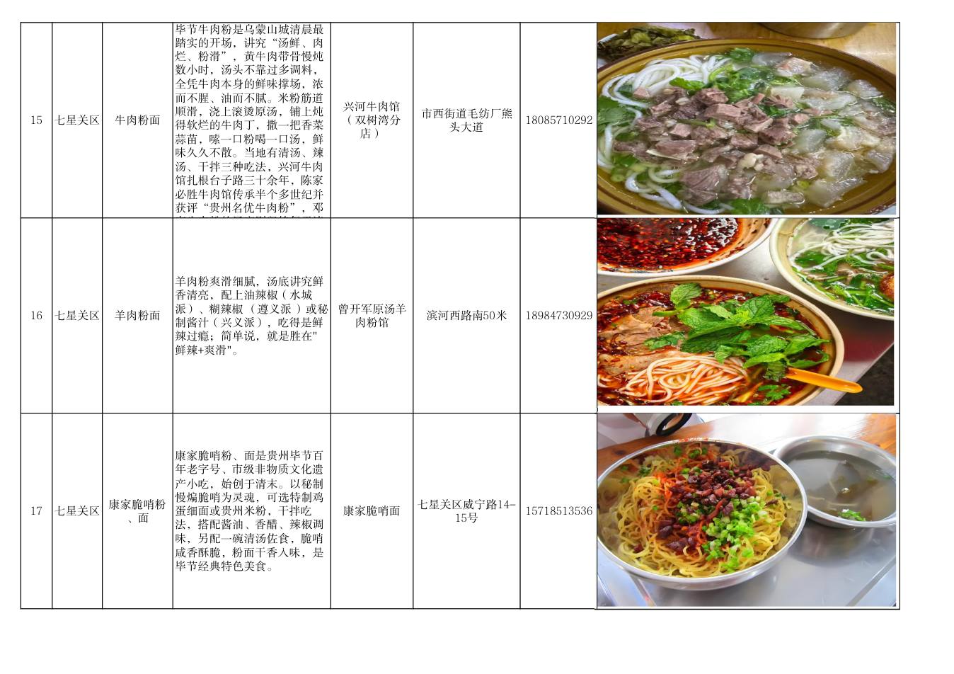 毕节市美食推荐清单 第6页