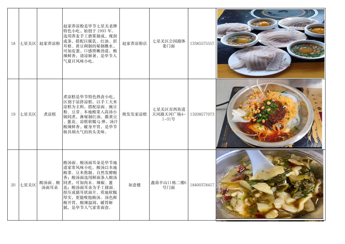 毕节市美食推荐清单 第7页