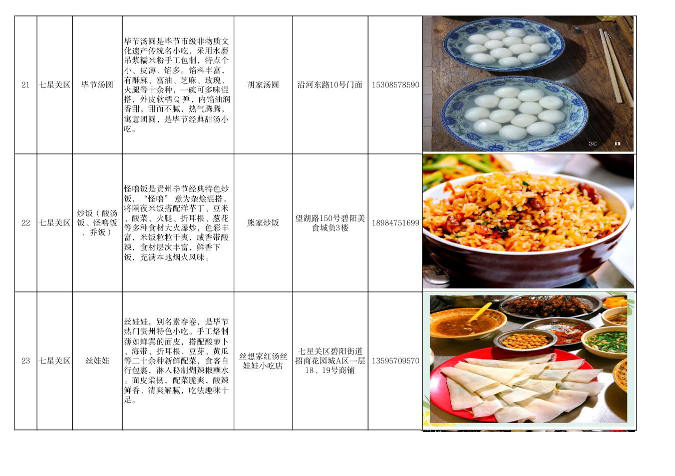 毕节市美食推荐清单 第8页