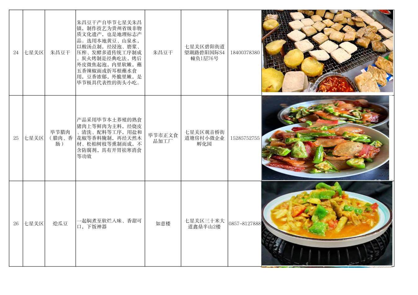 毕节市美食推荐清单 第9页