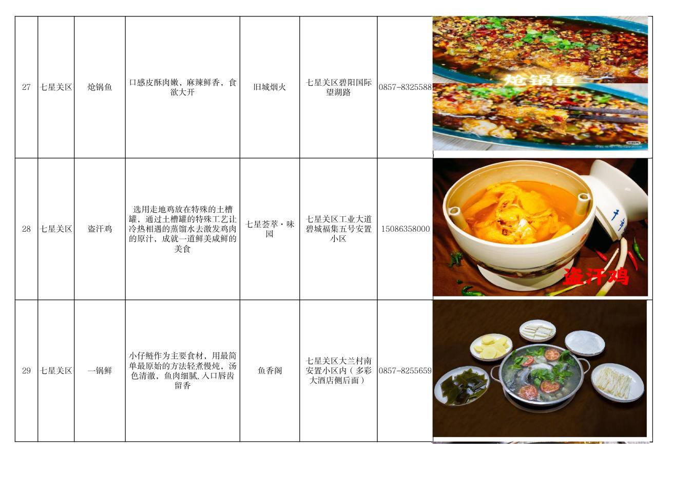 毕节市美食推荐清单 第10页