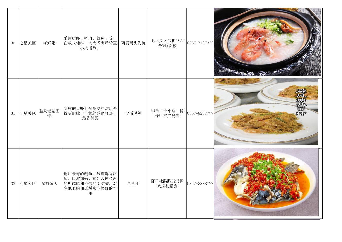 毕节市美食推荐清单 第11页