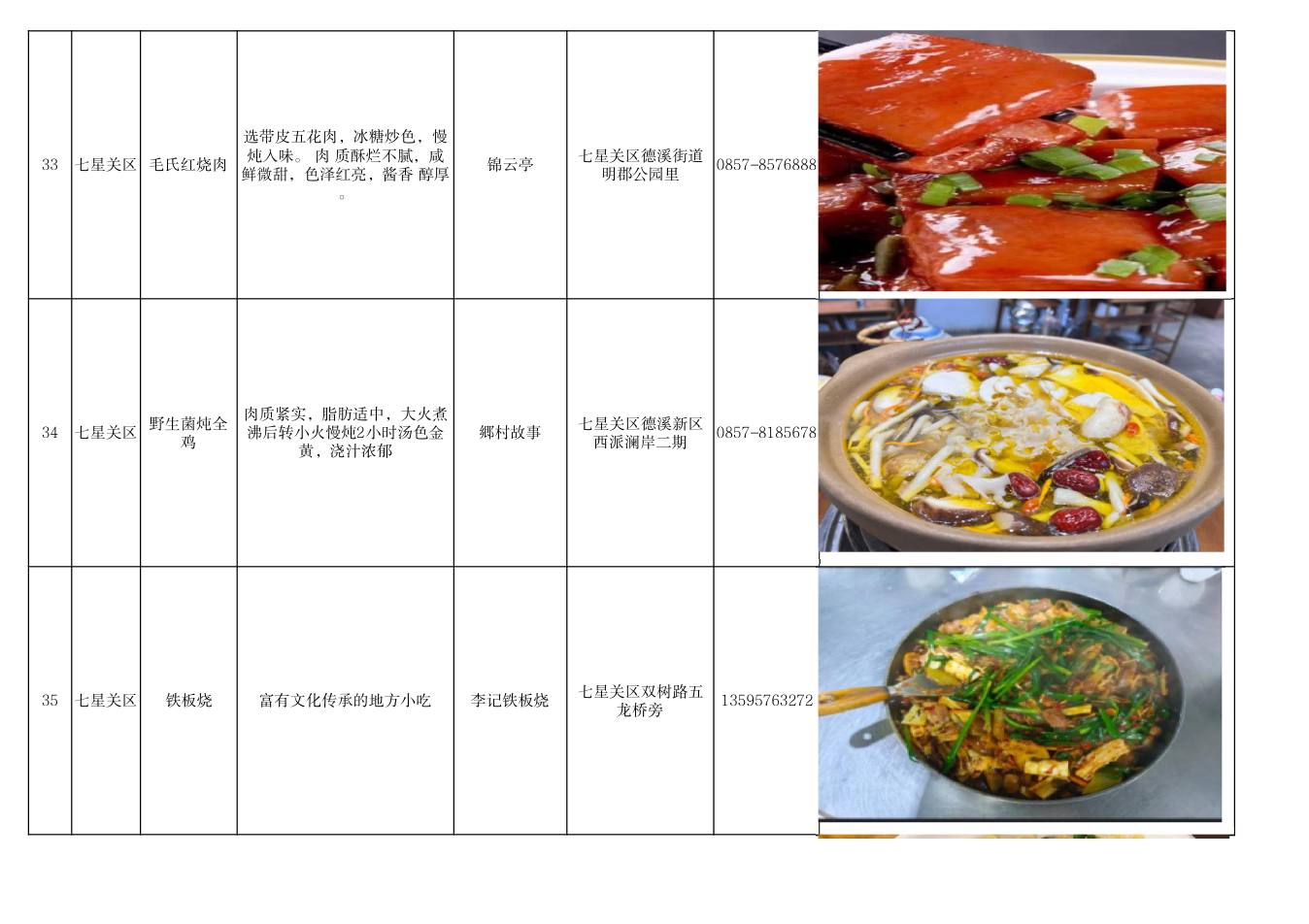 毕节市美食推荐清单 第12页