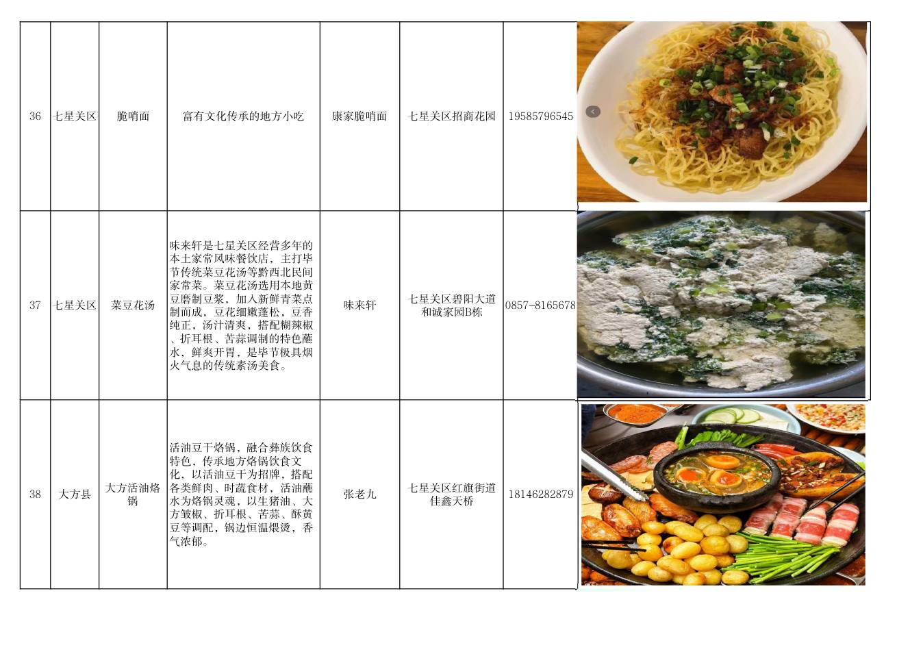毕节市美食推荐清单 第13页