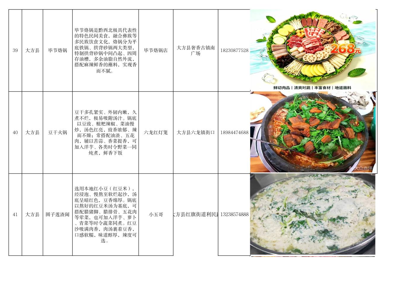 毕节市美食推荐清单 第14页