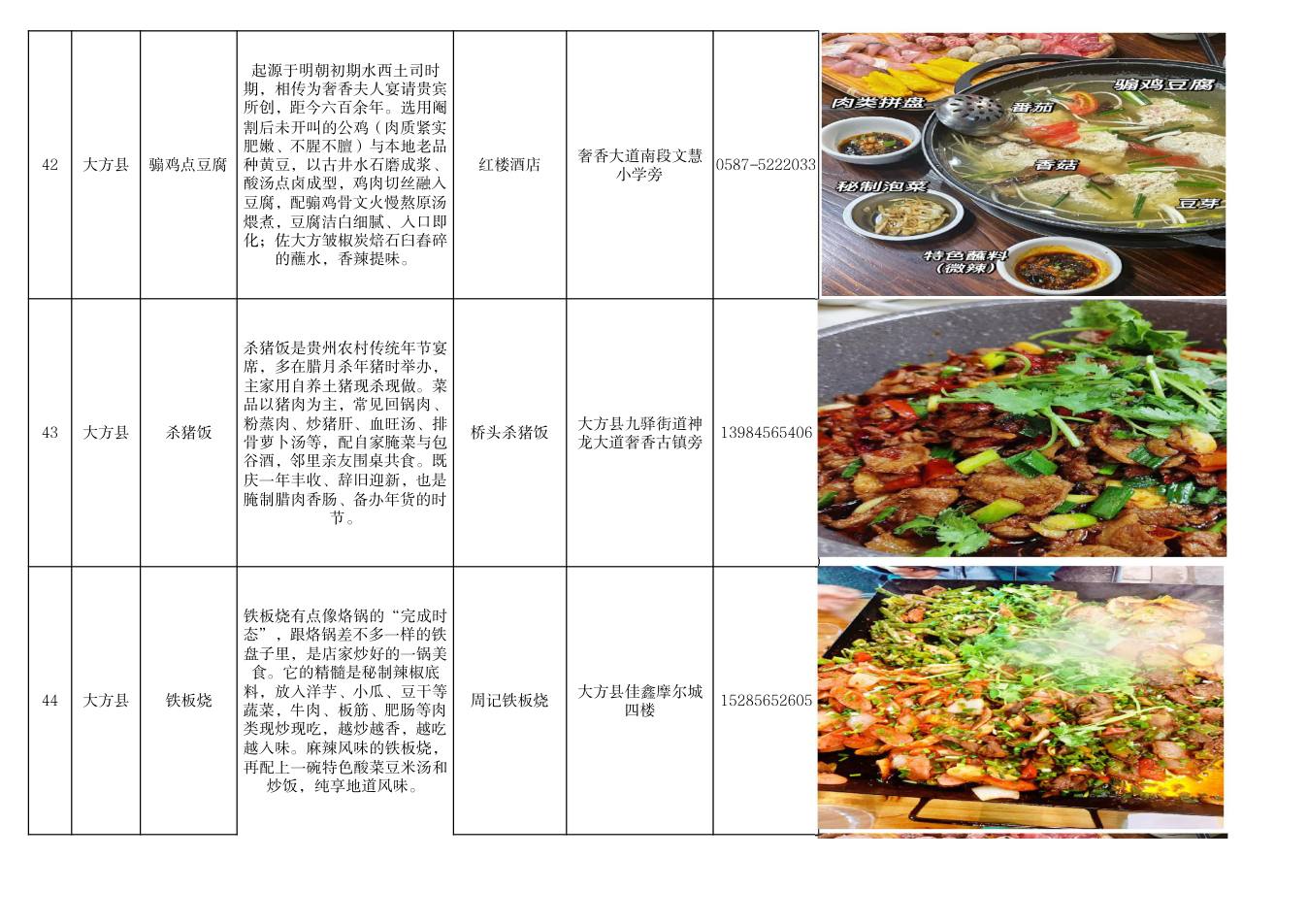 毕节市美食推荐清单 第15页