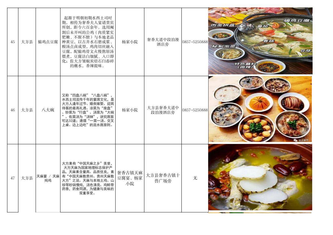 毕节市美食推荐清单 第16页