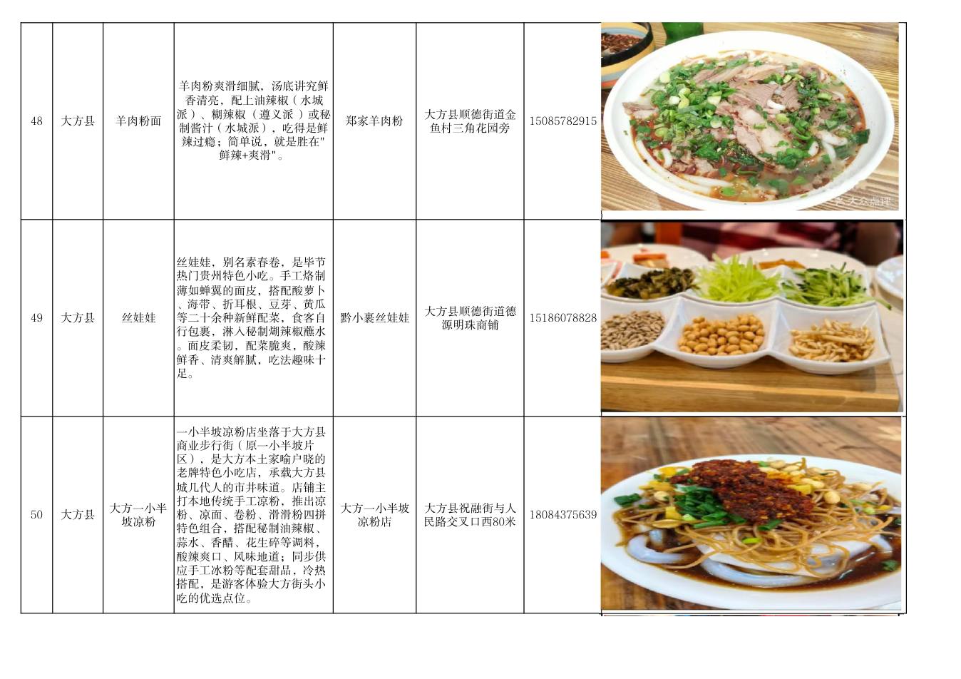 毕节市美食推荐清单 第17页