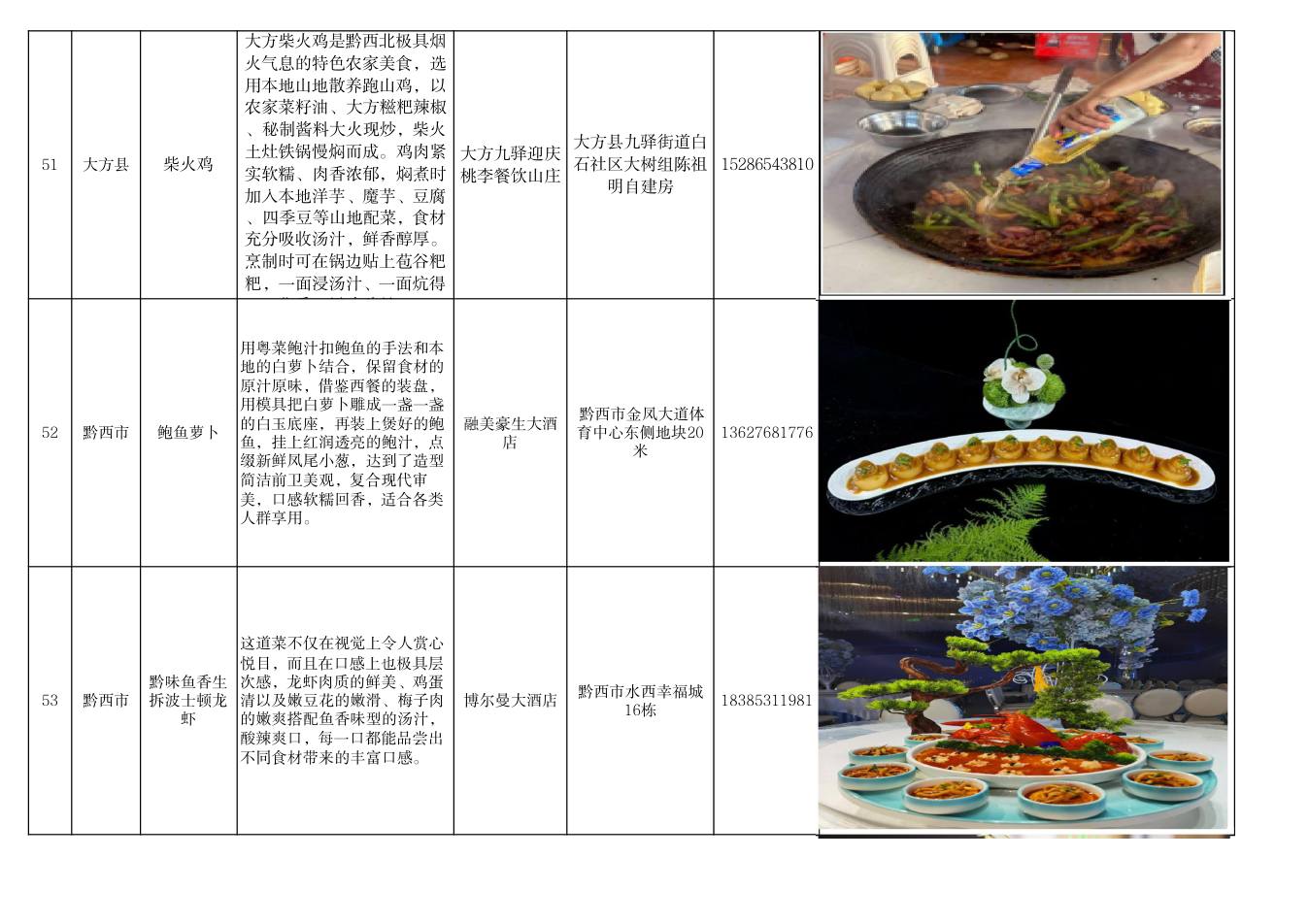 毕节市美食推荐清单 第18页