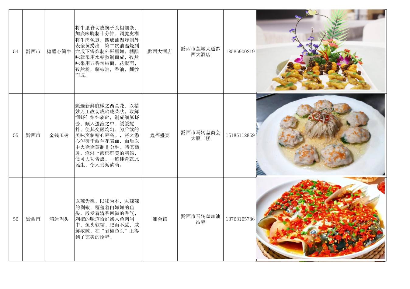 毕节市美食推荐清单 第19页