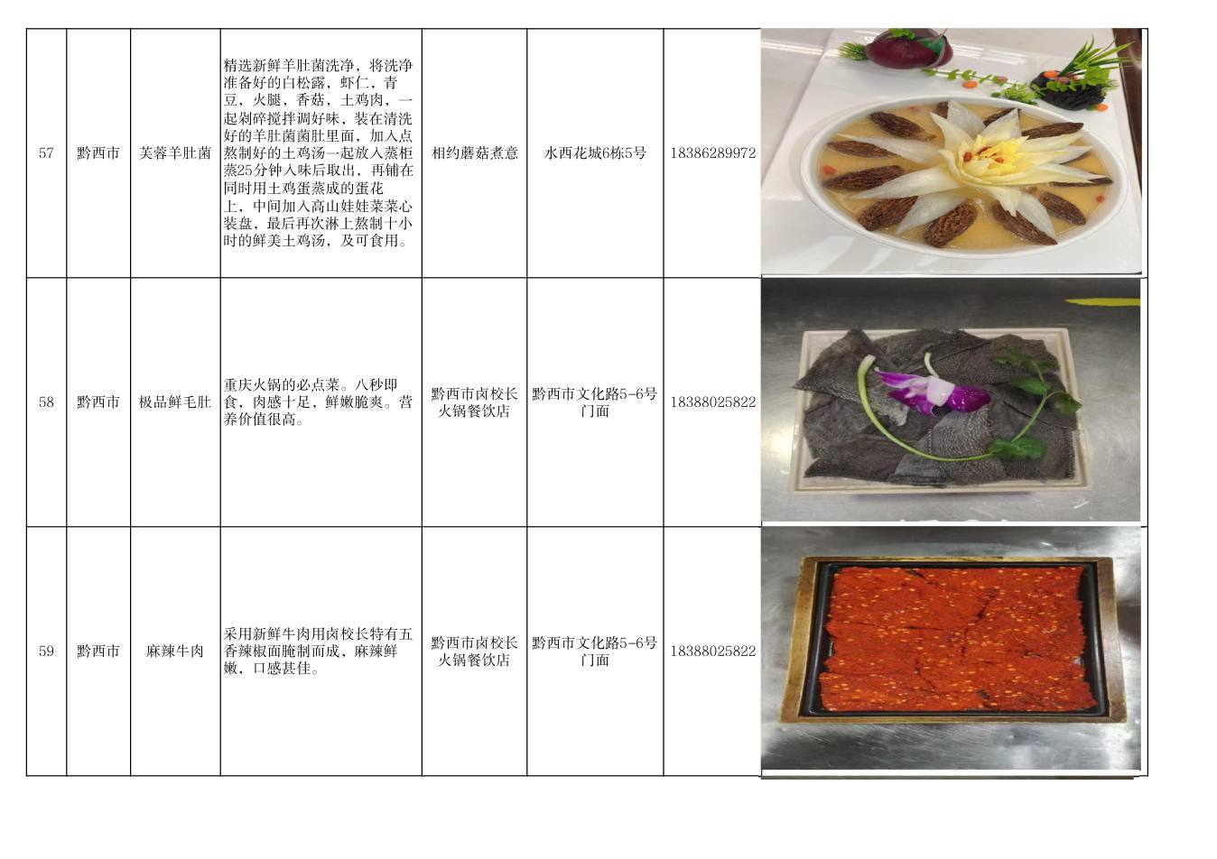 毕节市美食推荐清单 第20页