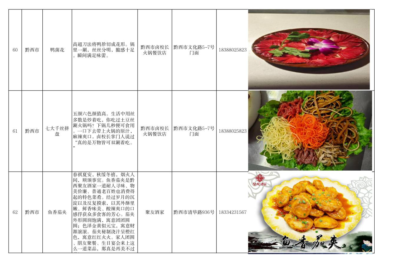 毕节市美食推荐清单 第21页