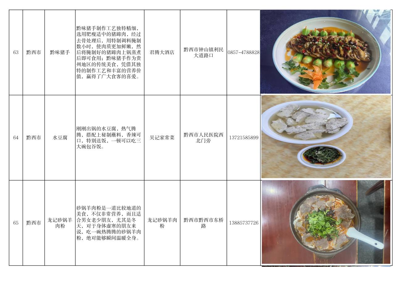毕节市美食推荐清单 第22页