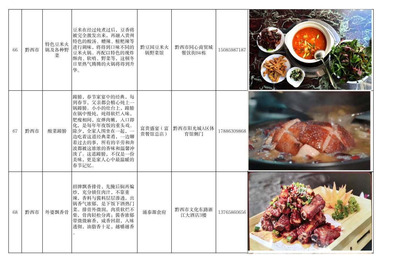 毕节市美食推荐清单 第23页