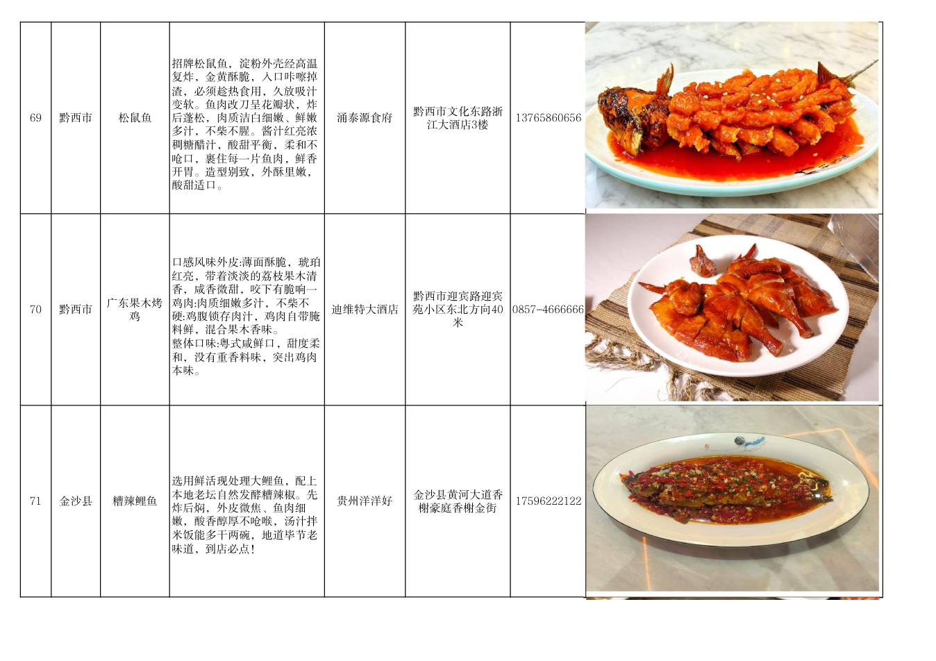 毕节市美食推荐清单 第24页