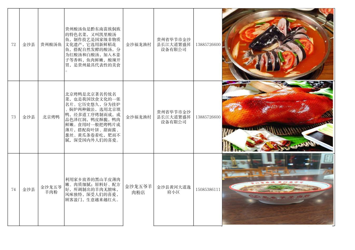 毕节市美食推荐清单 第25页