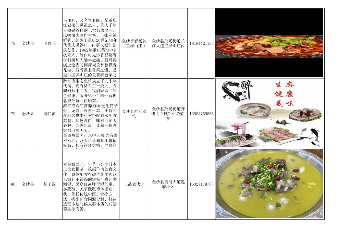 毕节市美食推荐清单 第27页