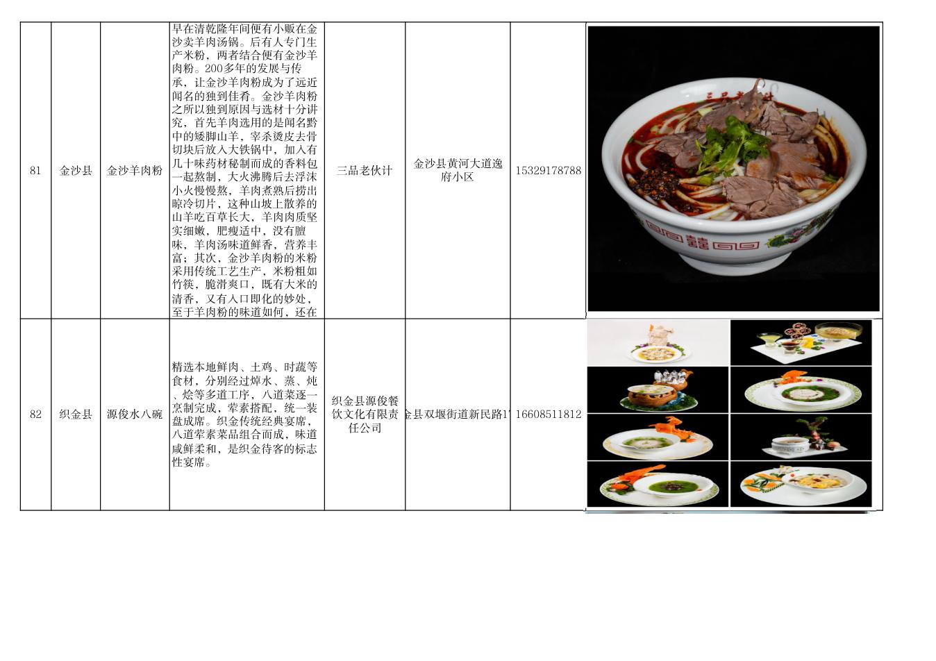 毕节市美食推荐清单 第28页