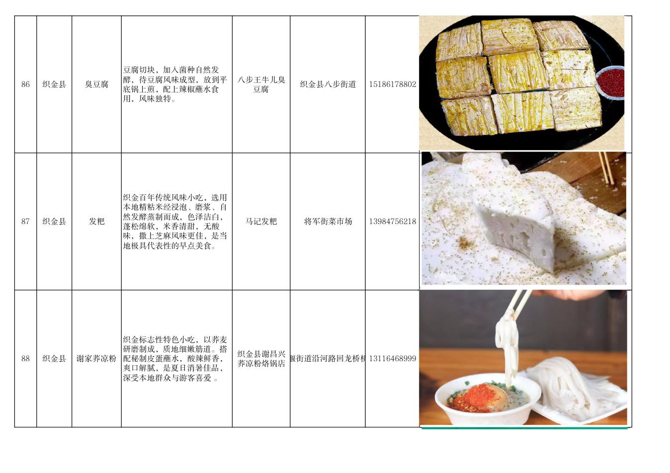 毕节市美食推荐清单 第30页