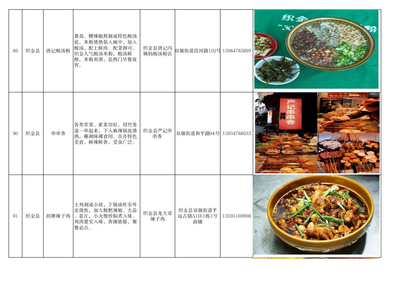 毕节市美食推荐清单 第31页