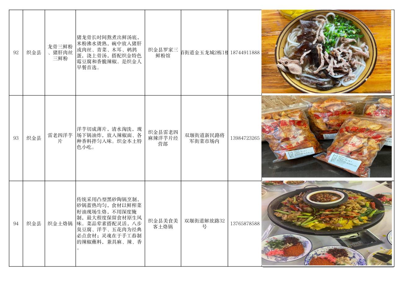 毕节市美食推荐清单 第32页