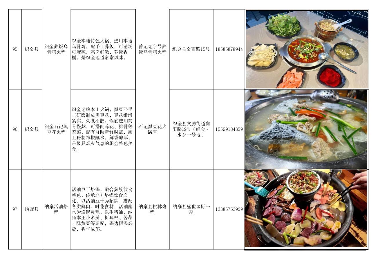 毕节市美食推荐清单 第33页