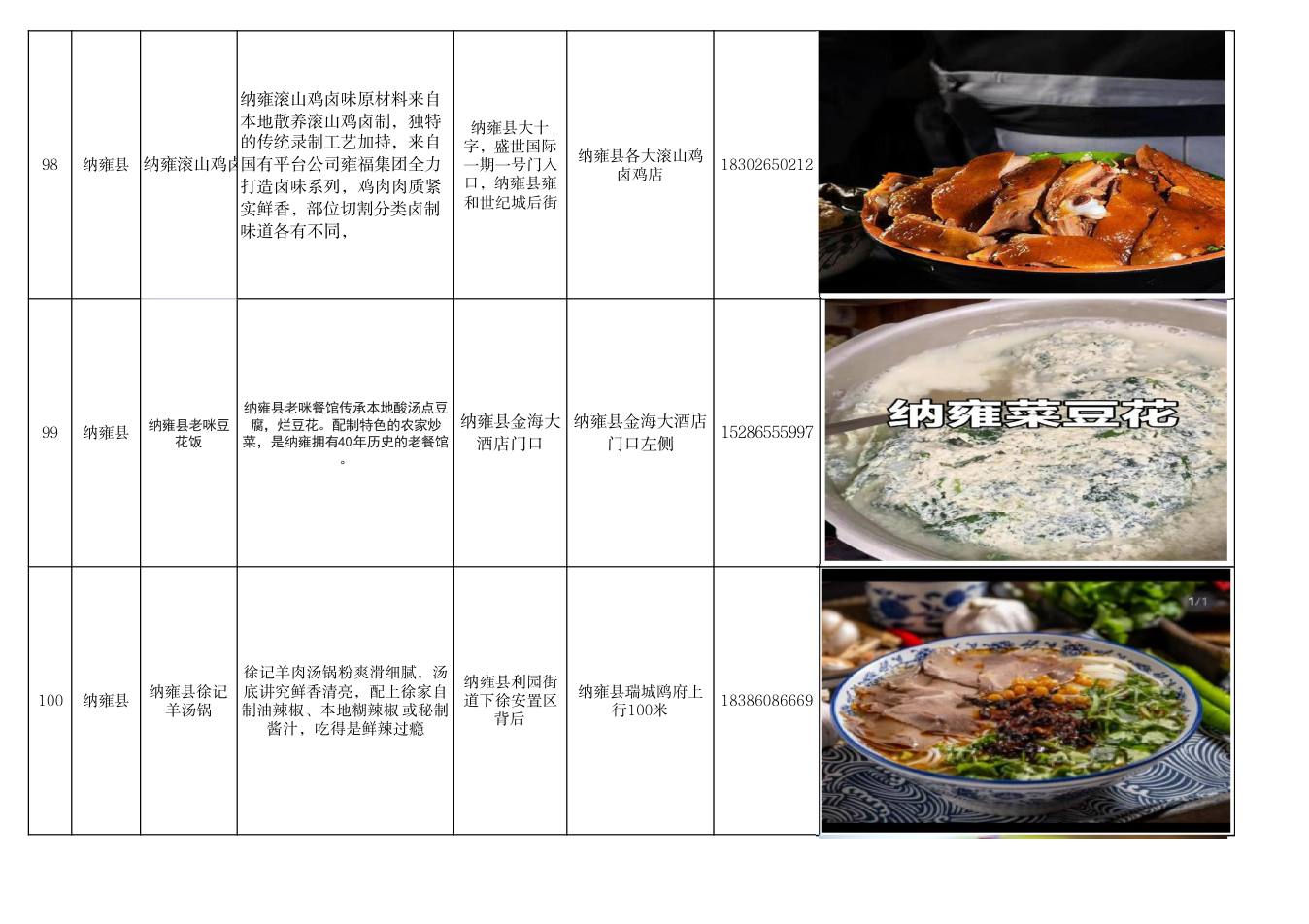 毕节市美食推荐清单 第34页