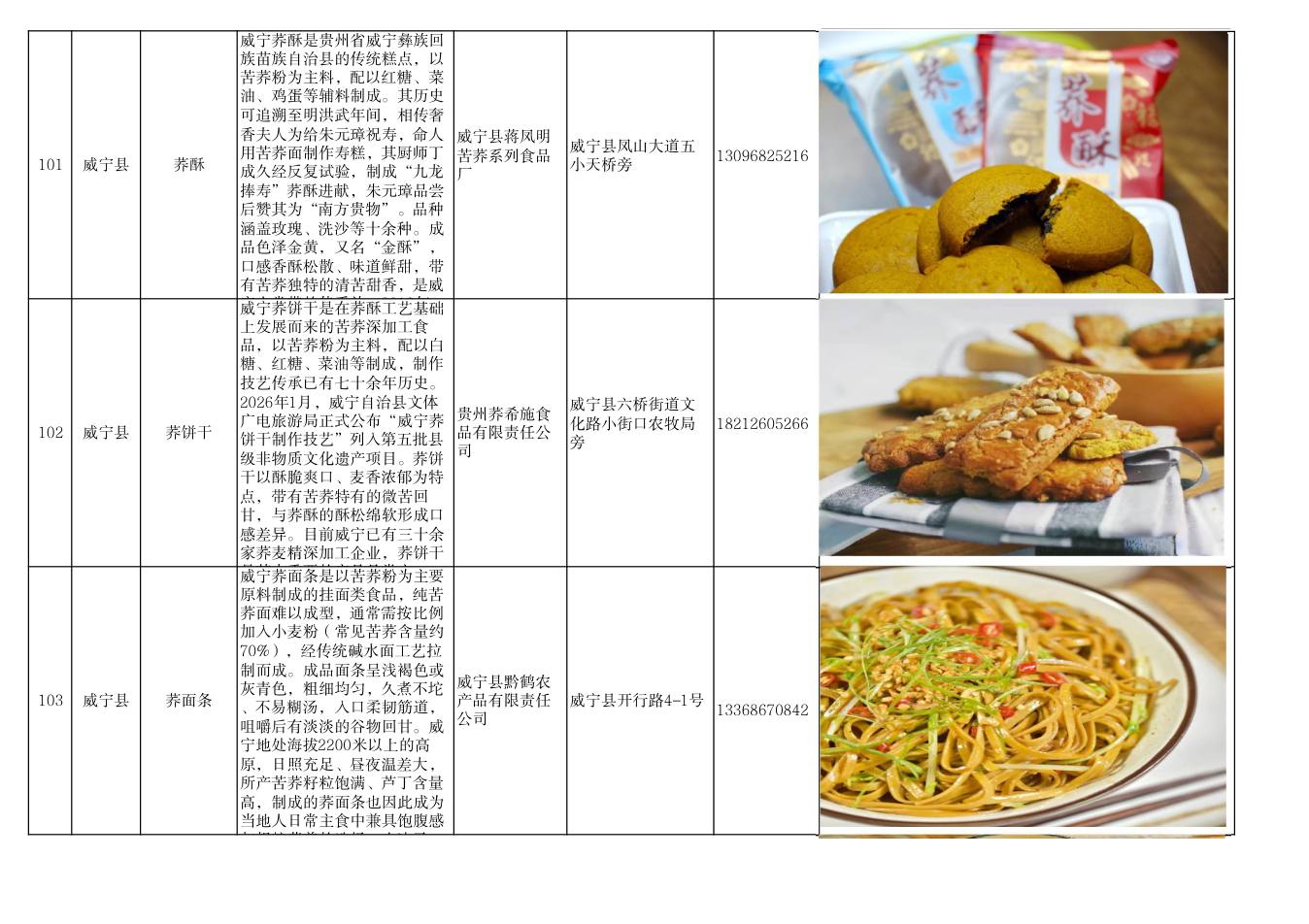 毕节市美食推荐清单 第35页