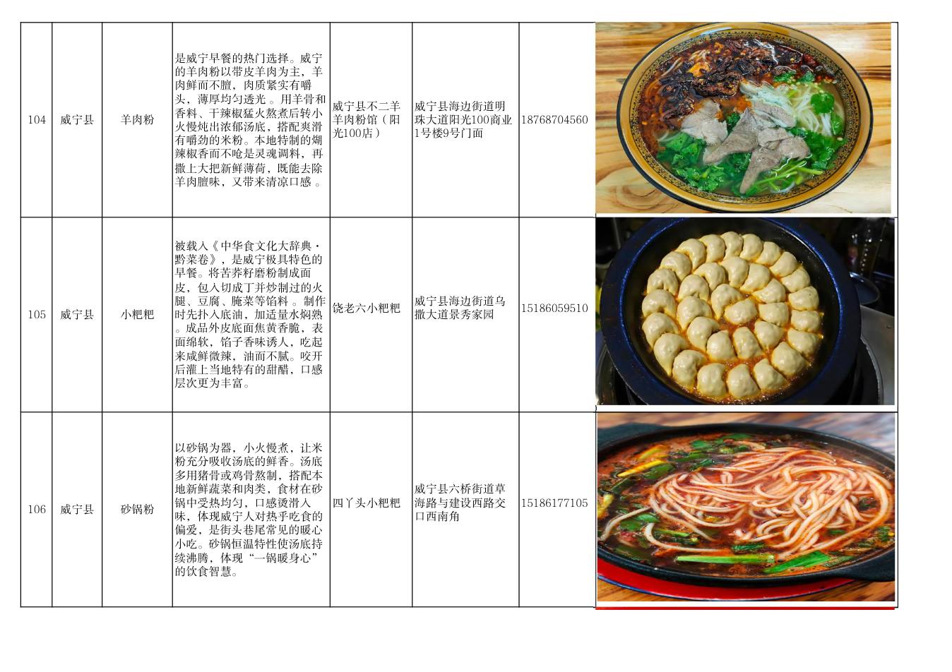 毕节市美食推荐清单 第36页