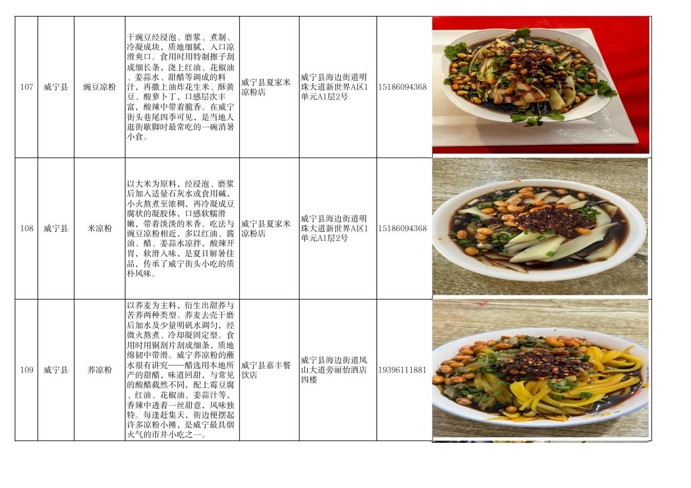 毕节市美食推荐清单 第37页