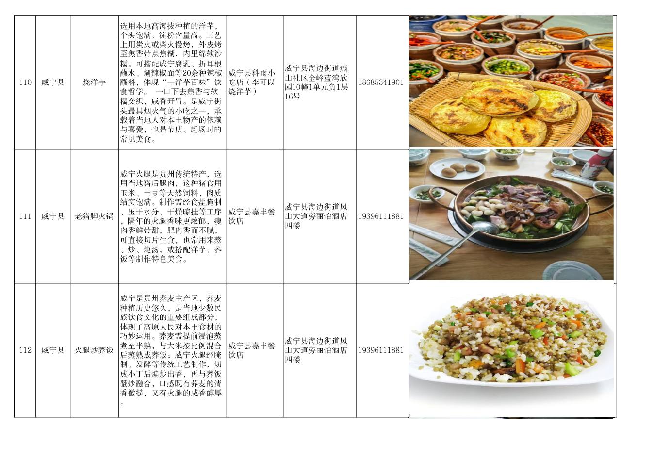 毕节市美食推荐清单 第38页
