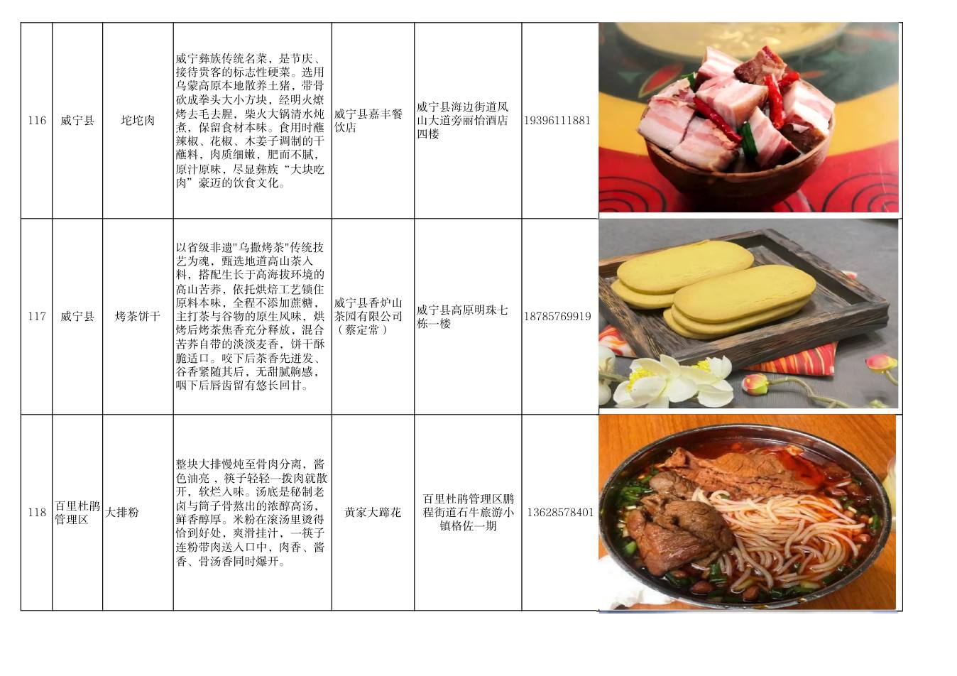 毕节市美食推荐清单 第40页