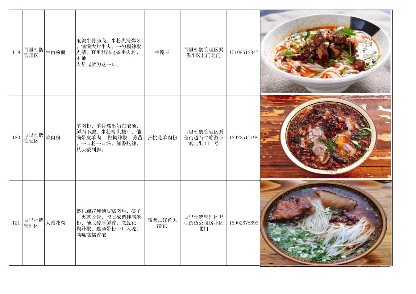 毕节市美食推荐清单 第41页