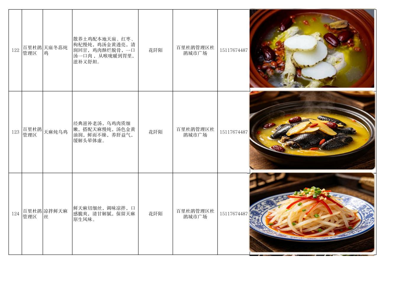 毕节市美食推荐清单 第42页