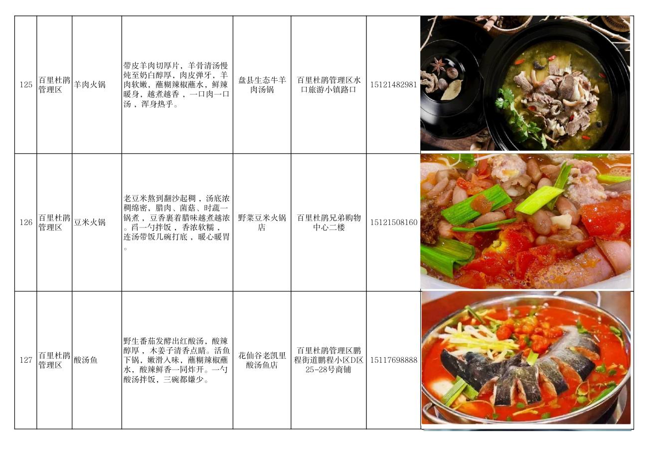 毕节市美食推荐清单 第43页