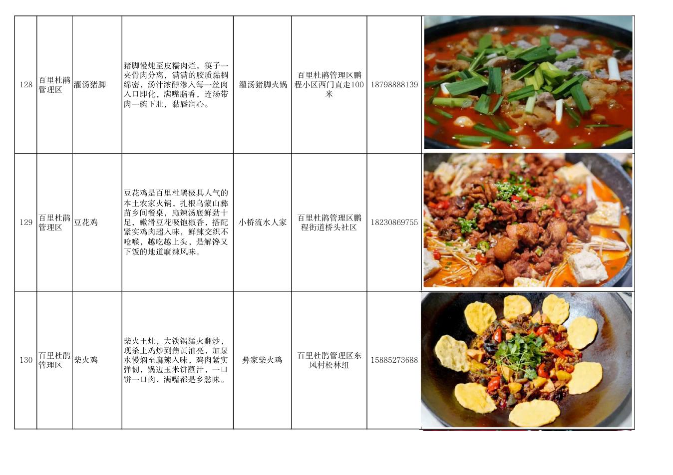 毕节市美食推荐清单 第44页