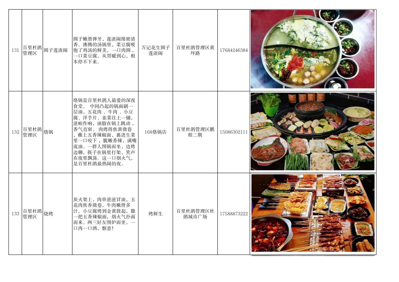 毕节市美食推荐清单 第45页