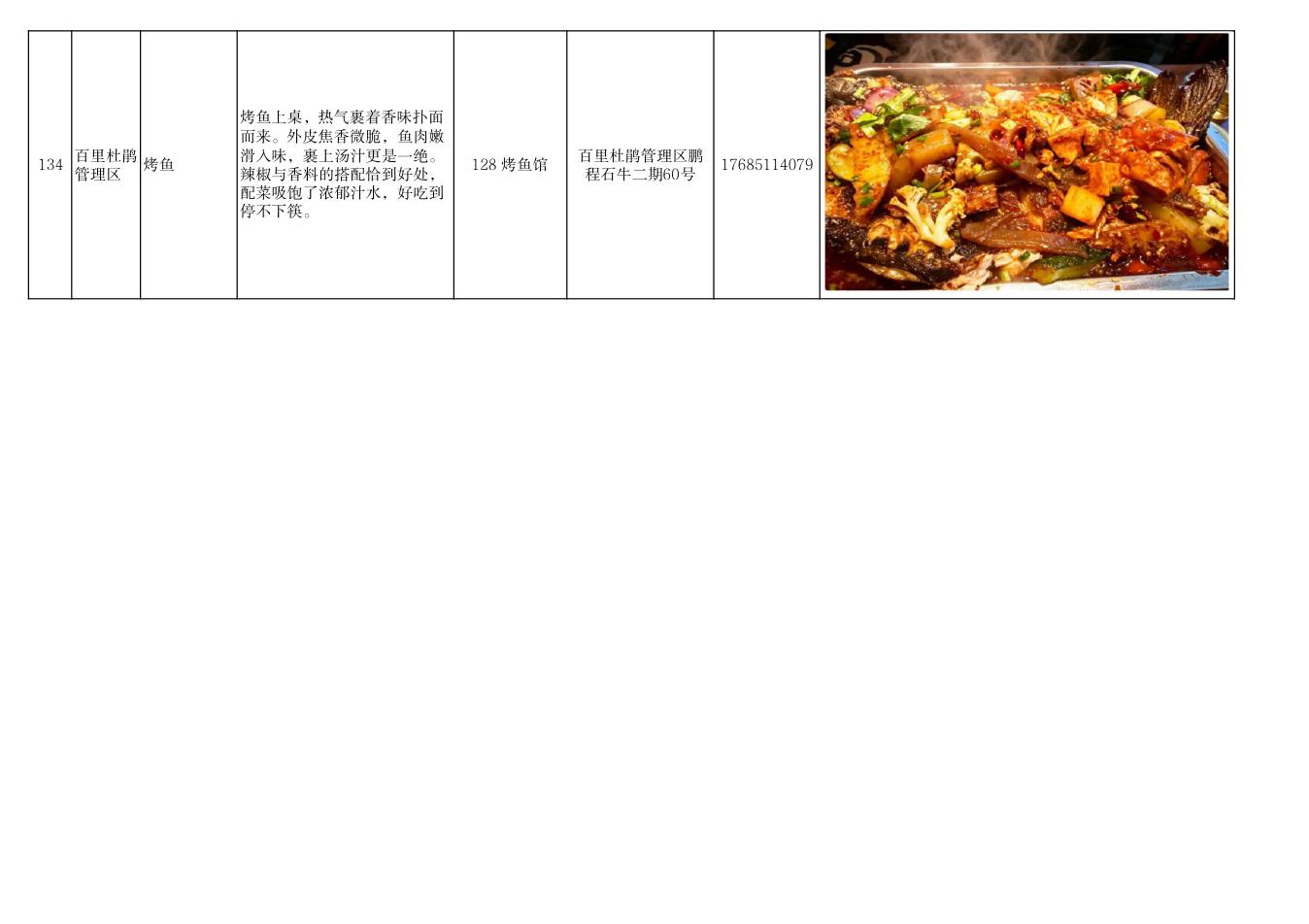 毕节市美食推荐清单 第46页